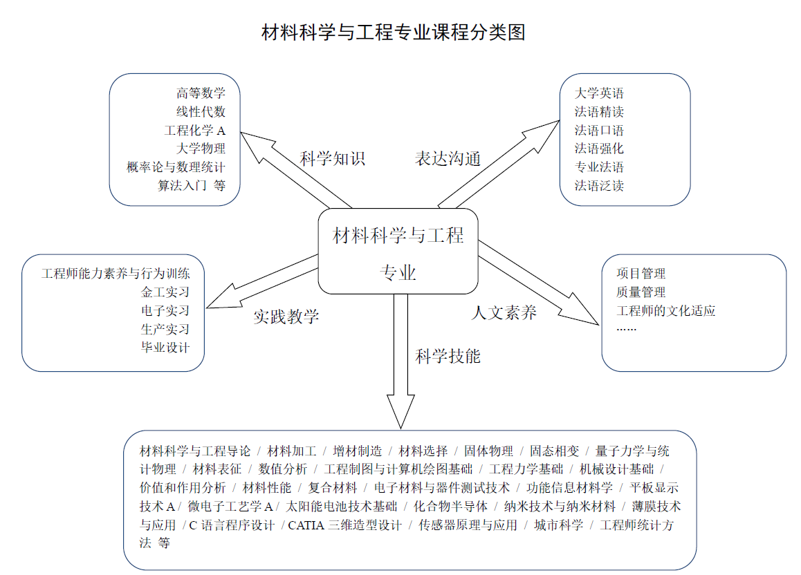 材料科学与工程教学设备的研究开发 现状与创新路径