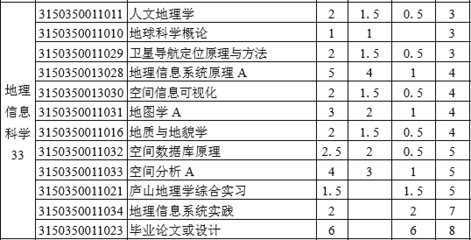 群科纵览 | 资源与环境科学学院专业介绍 教学设备的研究开发